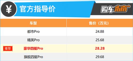 推荐次顶配 2022款RAV4荣放双擎E+购车指南