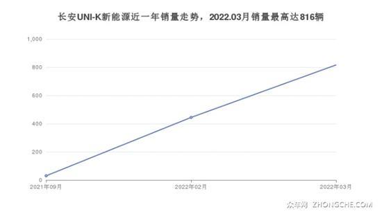 18万左右长安5座SUV推荐 第一名绝对想不到