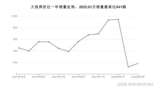 Jeep33万左右的车型推荐 闭眼入不出错