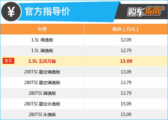 推荐1.5L五百万版 2023款大众朗逸购车指南