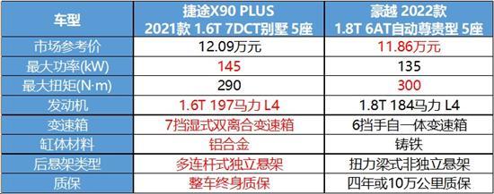 捷途X90 PLUS和吉利豪越 入手哪个更划算