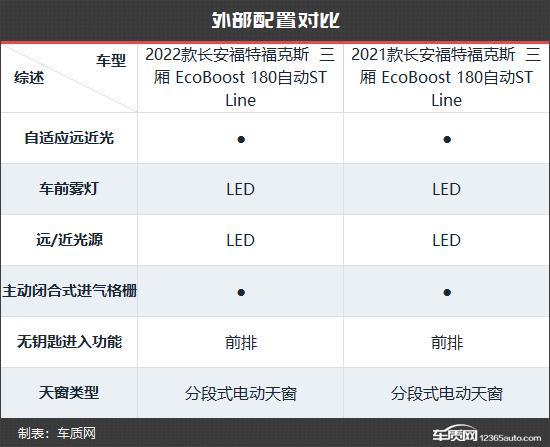 补齐短板再进化 福特福克斯新老款车型对比