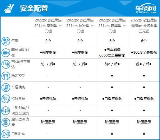 2022款欧拉黑猫完全评价报告