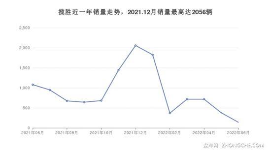 7座SUV140万左右哪款好？你最喜欢什么车？