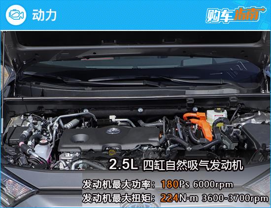 推荐次顶配 2022款RAV4荣放双擎E+购车指南