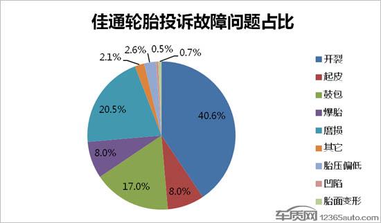 投诉量居高不下 佳通轮胎应下功夫提升品质