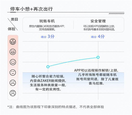 传统硬件融入更多智能配置 探界者座舱评测