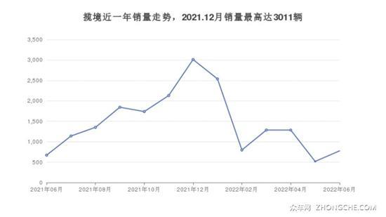 大众中大型SUV 38万左右推荐 购车指数选车