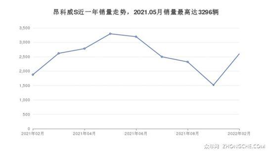 别克中型SUV 27万左右推荐 这几款不要错过