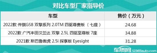 日常实用性测试横评：高关注度中型SUV篇