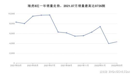 5座中型SUV16万左右哪款好？这几款都值得看