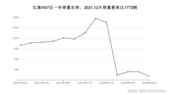 5座中大型SUV50万左右哪款好？朋友们别错过
