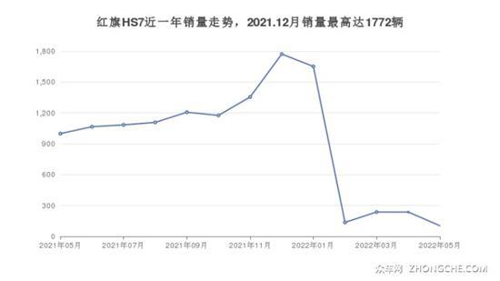 5座中大型SUV50万左右哪款好？朋友们别错过