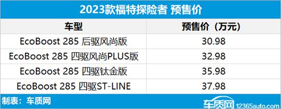 新款福特探险者开启预售 预售30.98-37.98万