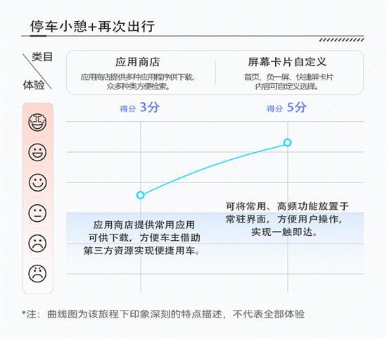 外形个性座舱有趣 哈弗大狗能智能座舱评测