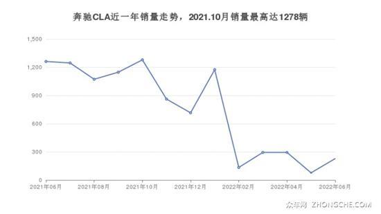 37万左右紧凑型车排行榜 大家喜欢的都在这