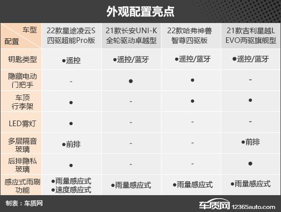 靠谱又实惠 四款15-20万级自主SUV推荐