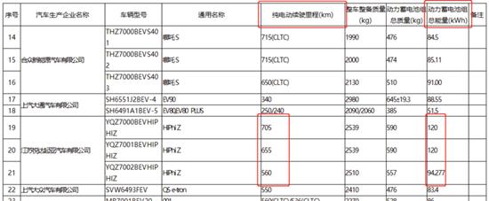 成都车展见！高合HiPhi Z将在8月26日上市
