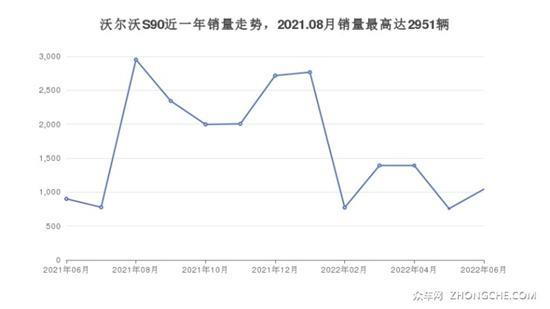 沃尔沃中大型车48万左右推荐 性价比之选