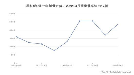 21万左右别克5座SUV推荐 耐用又实惠的车