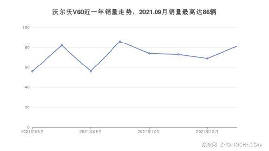 沃尔沃中型车车型32万左右推荐 看看这两款