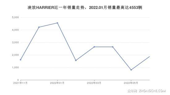 30万左右丰田5座SUV推荐 大家喜欢的都在这