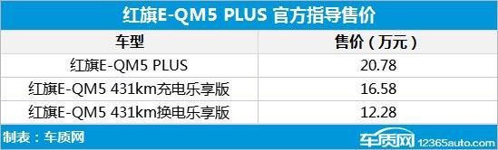 红旗E-QM5 PLUS正式上市 提供3种动力选择