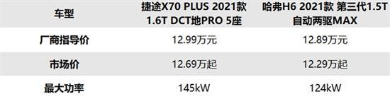 售后服务更关键 捷途X70 PLUS对比哈弗H6