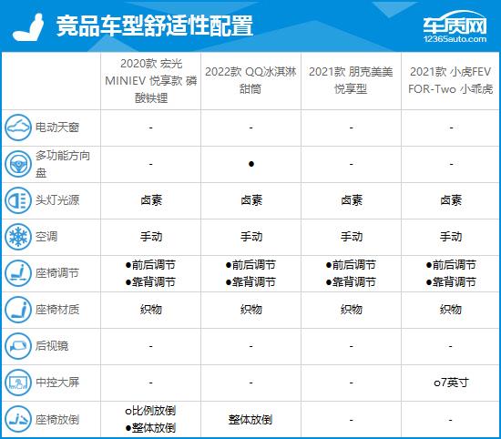 2020款五菱宏光MINIEV完全评价报告