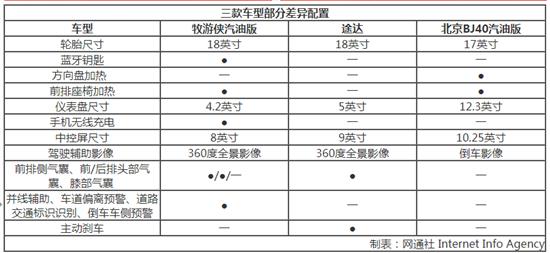 硬派进行到底 mu-X牧游侠汽油版竞争力分析