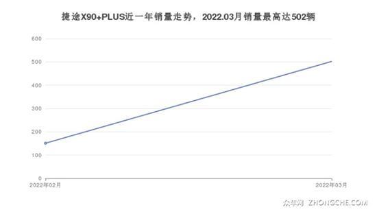 12万左右的中型SUV排行榜 哪一款才是你的菜