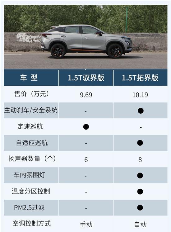 奇瑞OMODA的首款力作 欧萌达应该如何选？