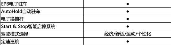 购车指南：领克02 Hatchback新增配置怎么选