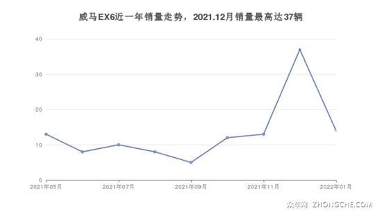 6座中型SUV24万左右哪款好？购车指数告诉你