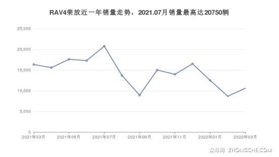 24万左右丰田5座SUV推荐 这几款不要错过