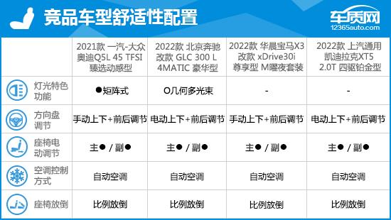 2021款一汽-大众奥迪Q5L完全评价报告