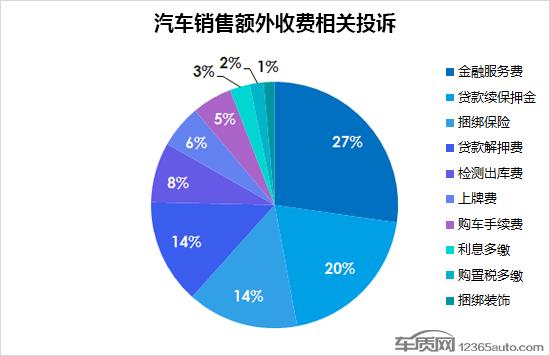 汽车销售额外收费乱象几时休 立法是关键