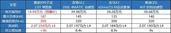 春节购车推荐 捷途X90子龙版了解一下
