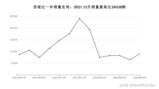 5座紧凑型车11万左右哪款好？购车指数选车