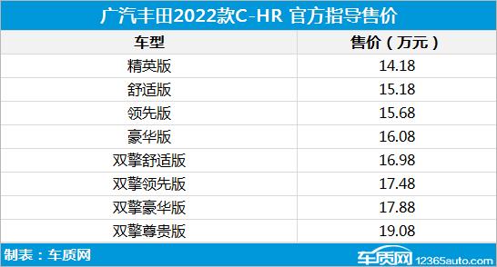 新增领先版车型 2022款丰田C-HR售14.18万起