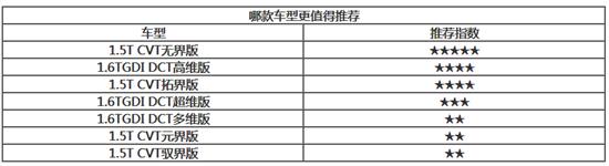 奇瑞OMODA的首款力作 欧萌达应该如何选？