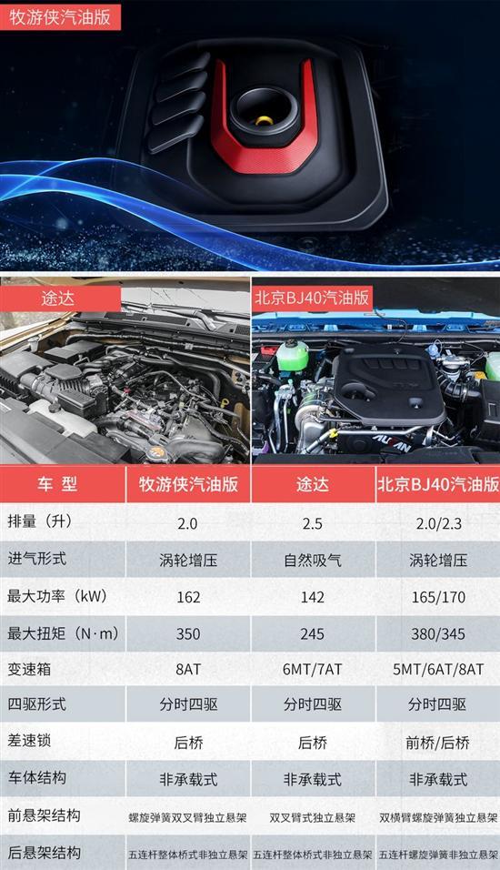 硬派进行到底 mu-X牧游侠汽油版竞争力分析