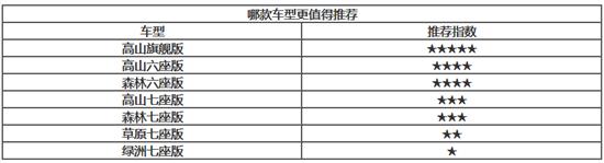 国产纯电MPV添新车型 上汽大通MIFA9如何选