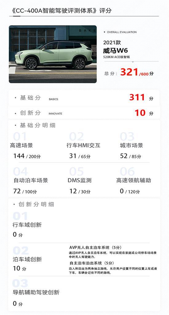 不止有AVP系统那么简单 威马W6辅助驾驶评测