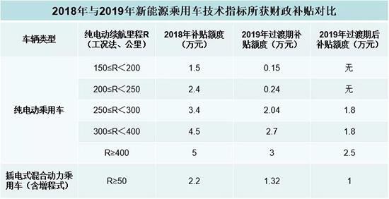 2019车企日常：被压迫与受刺激