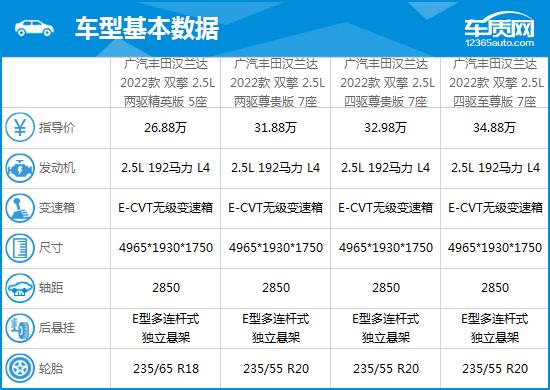 2022款广汽丰田汉兰达完全评价报告