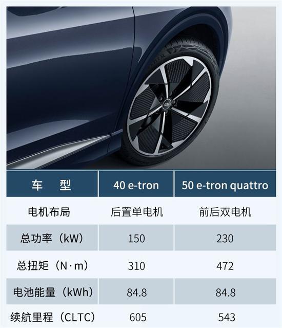 纯电平台/接地气的价格 奥迪Q4e-tron如何选