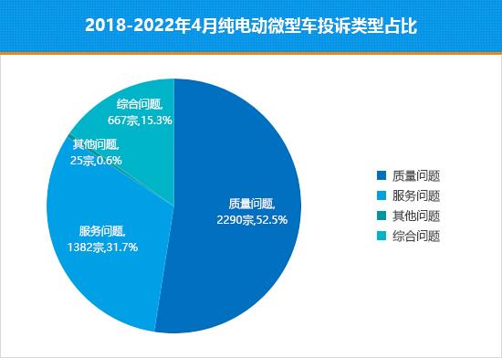 十字路口的抉择 微型纯电动车该何去何从