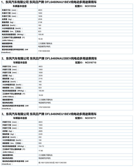 谁是日系电动三强之翘楚 会不会是日产Ariya