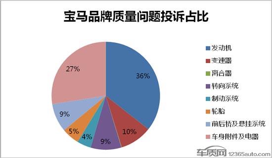 宝马车辆熄火/无法启动 偏心轴故障或为真凶